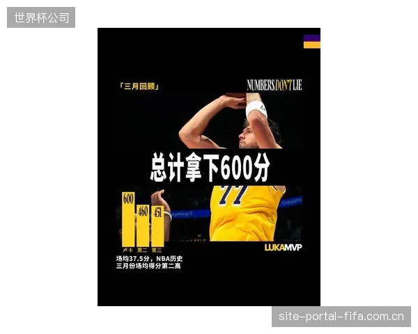 卢卡·东契奇季后赛数据回顾，其全面的个人能力使其成为历史级季后赛得分手。